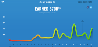 Illustration for article titled Nike FuelBand SE Review: More Style Than Smarts